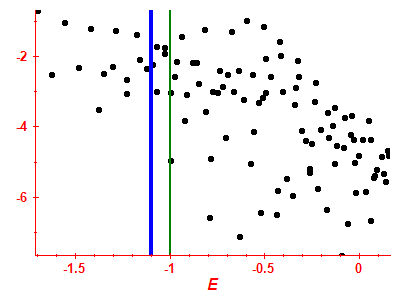 Strength function log